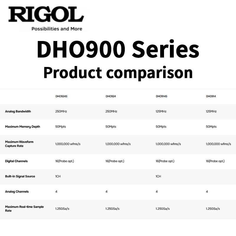 RIGOL DHO900 Series Oscillosco - Signal Generator Spectrum Analyzer recension och pris
